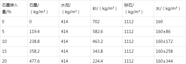 东山防静电水泥砂浆怎么做(附配比及施工方法)